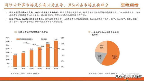 信息技術 云計算行業深度報告