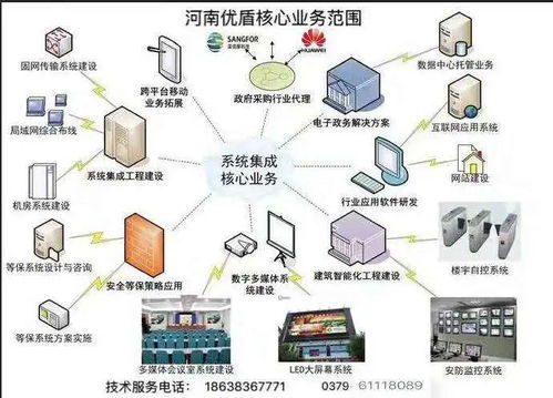 河南優盾信息技術 為洛陽智能化建設貢獻科技力量