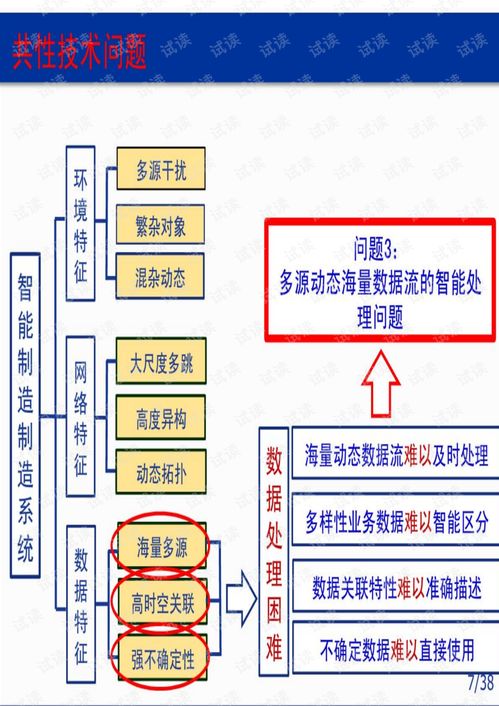 智能工廠中的感知與信息處理技術 從數據到決策的橋梁