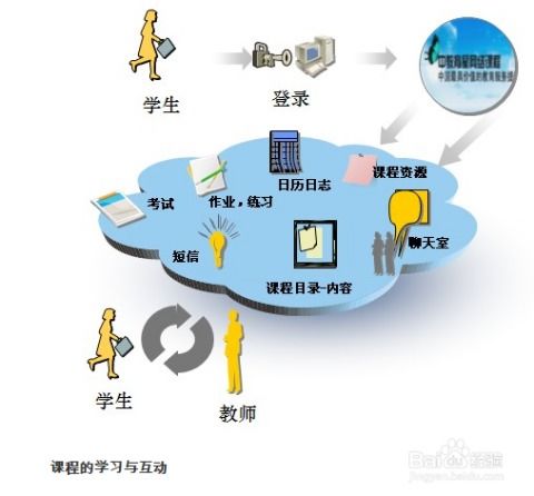 信息技術助力語文教學的創新路徑與實踐